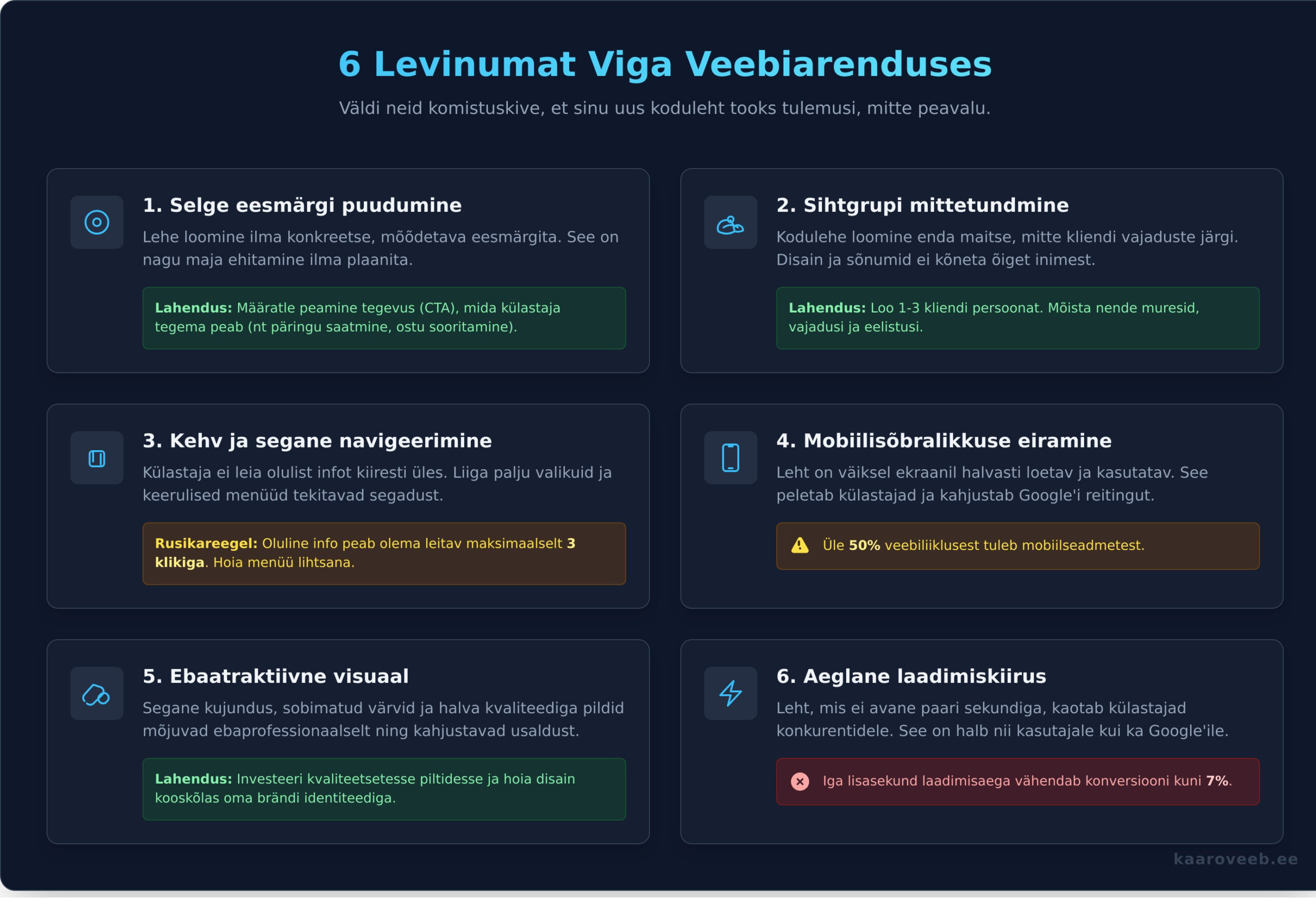 Top 10 veebilehe loomise viga (ja kuidas neid vältida) - Infographic